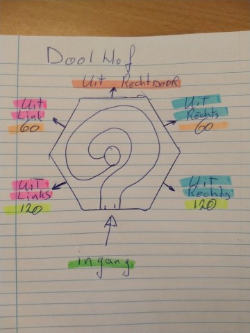 Slangentegel uitvoering
